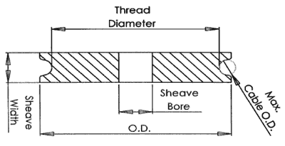 Sheave Diagram