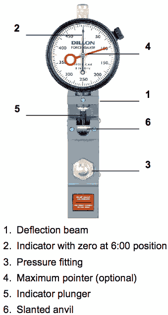 deflection gauge