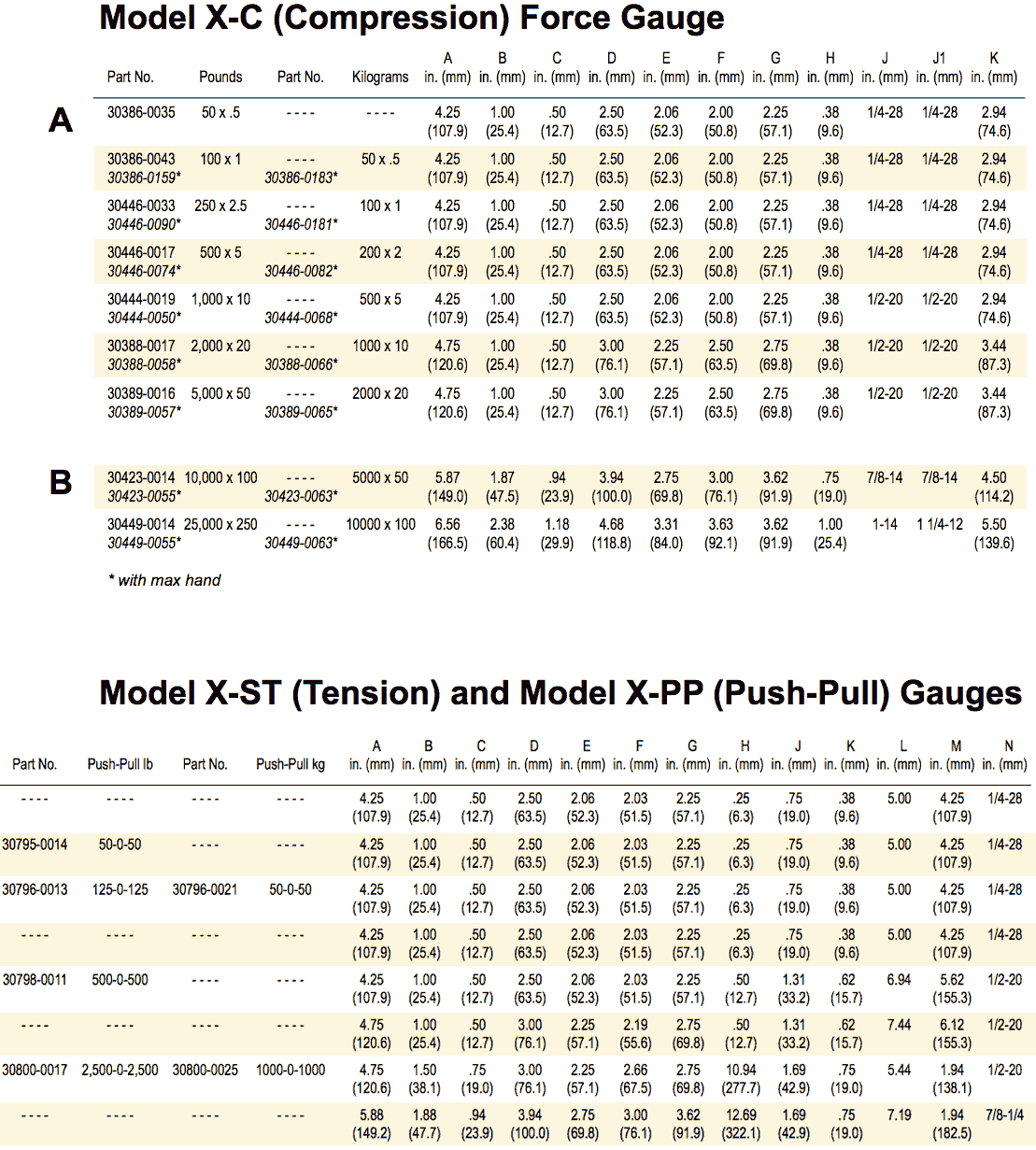 Model X-C Compression Chart
